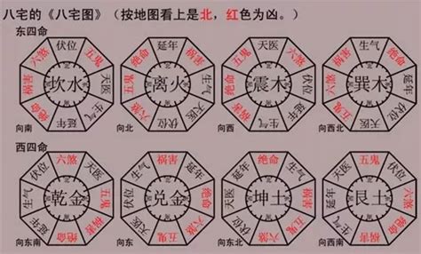 大門向西北2023|八宅風水吉兇方位解析——天醫方位